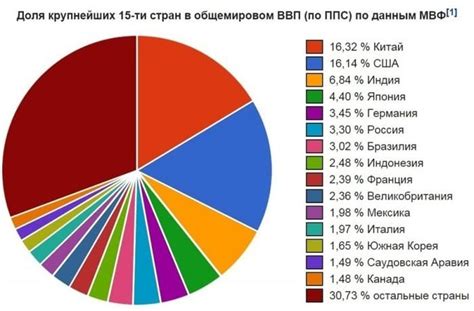 Положение в разных странах