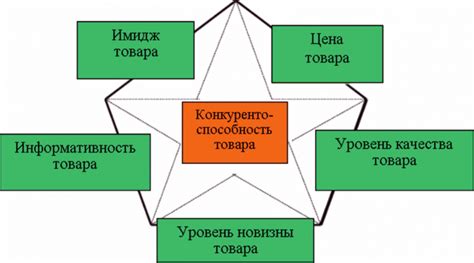 Положительные стороны неоднородных вложений в продвижение товаров и услуг