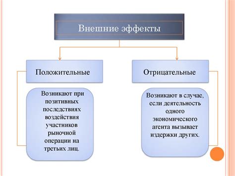 Положительные эффекты использования