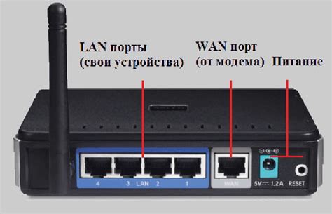 Получение доступа к управлению роутером: шаг за шагом