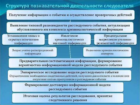 Получение информации о медкарте