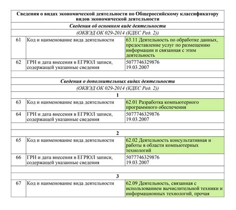 Получение кода ОКВЭД