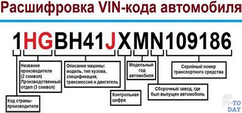 Получение VIN-кода