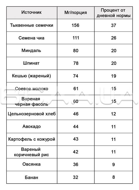 Польза для здоровья и оздоровления