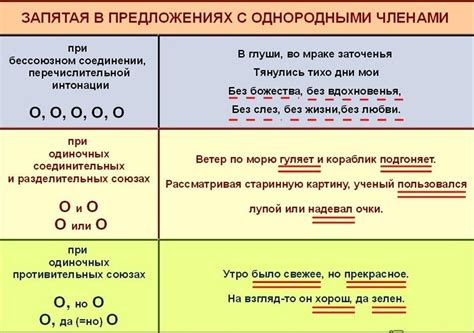 Польза запятых в тексте