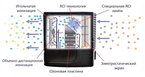 Польза и возможные проблемы