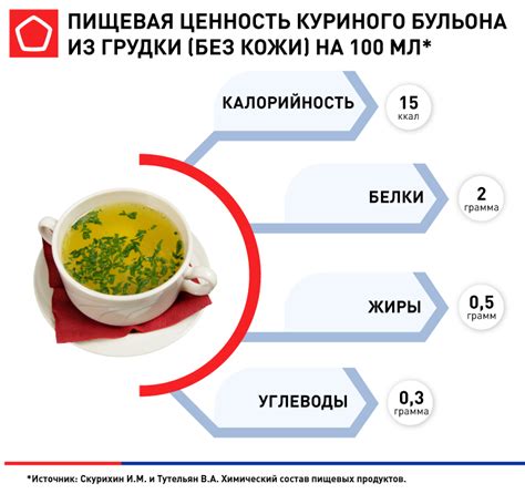 Польза куриного бульона для здоровья