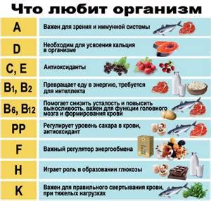 Польза натуральной сладости в сбалансированных красках витаминов в организме