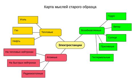 Польза открытости мыслей