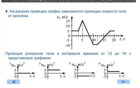 Польза от отключения ускорения