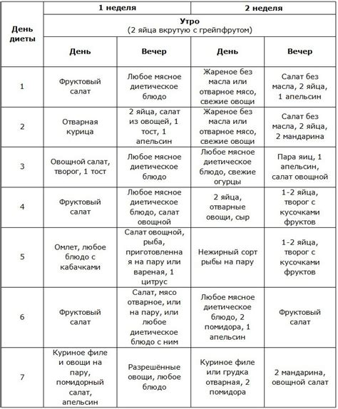 Польза совмещения Магги диеты с физическими нагрузками для достижения желаемых результатов