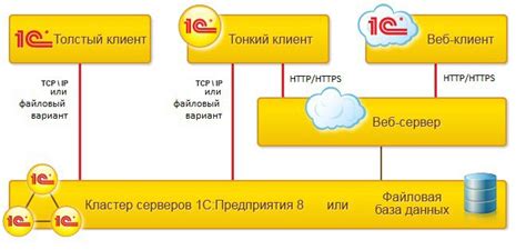 Пользование тонким клиентом на ноутбуке