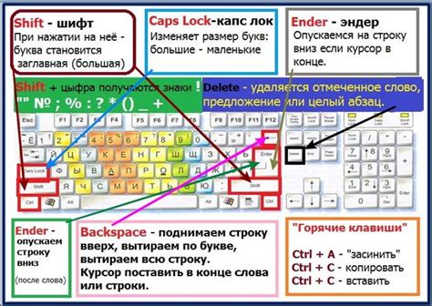 Пользуйтесь горячими клавишами для быстрого размещения