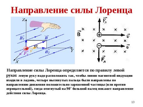 Полярность и направление силы