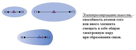 Полярность соединений