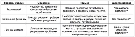 Помощь в определении боли