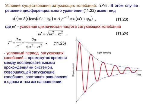 Понимание амплитуды колебаний