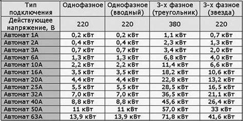 Понимание важности правильного подбора комфортной мощности испарителя