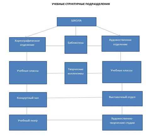 Понимание потребностей структурного подразделения