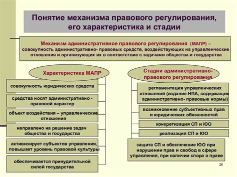 Понимание процесса правового оформления