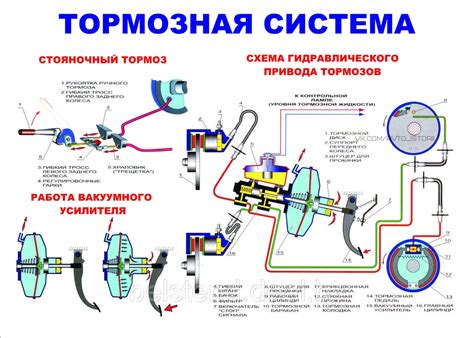 Понимание работы системы торможения