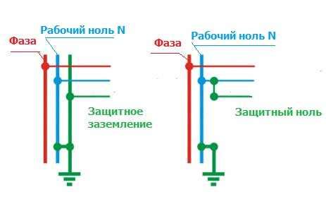 Понимание сущности "заземление" в электротехнике