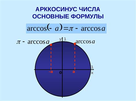 Понятие арккосинуса