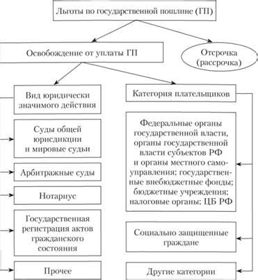 Понятие государственной пошлины и ее цель