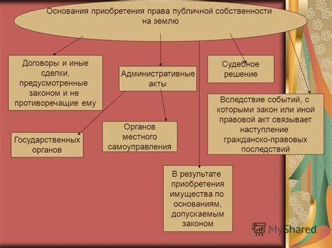 Понятие государственной собственности