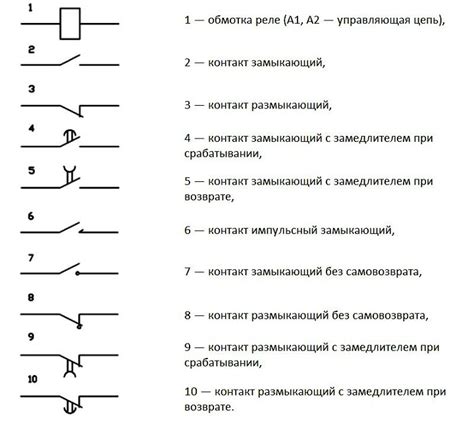 Понятие и виды реле