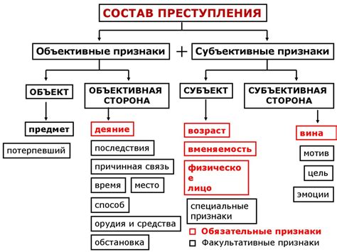 Понятие и значение классификации