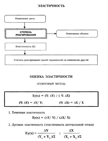 Понятие и значение показателей