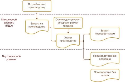 Понятие и основные характеристики индивидуального сообщения от практикующего нотариуса