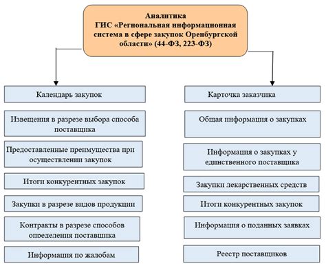 Понятие и особенности связанных сторон в сфере государственных закупок