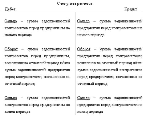 Понятие и оценка