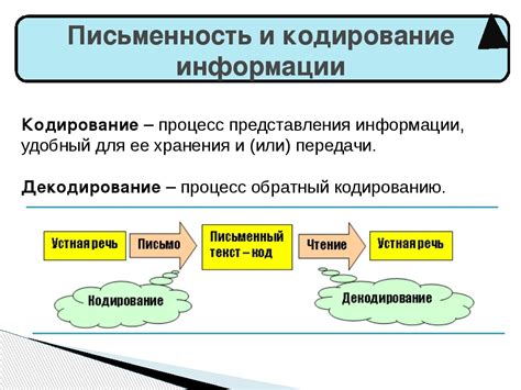 Понятие кодирования и декодирования данных