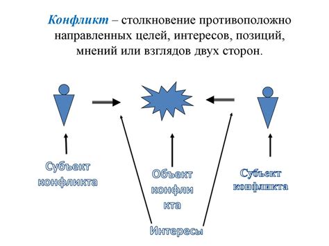 Понятие конфликта