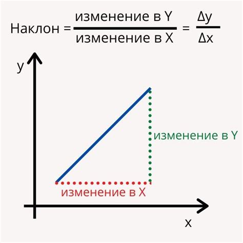 Понятие модуля в физике