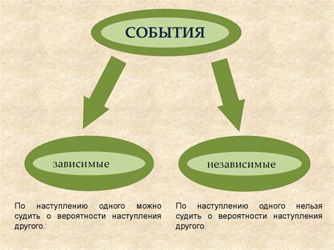 Понятие независимых событий