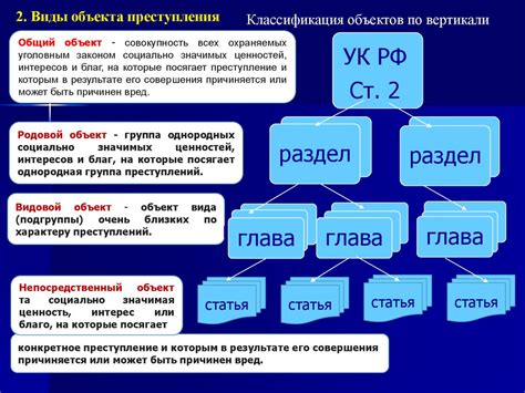 Понятие объекта