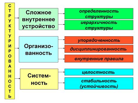 Понятие организованной группы