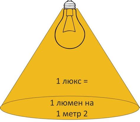 Понятие освещенности