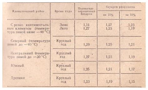 Понятие саморазрядки батареи