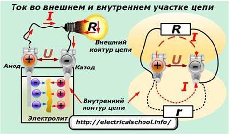 Понятие сопротивления в электротехнике