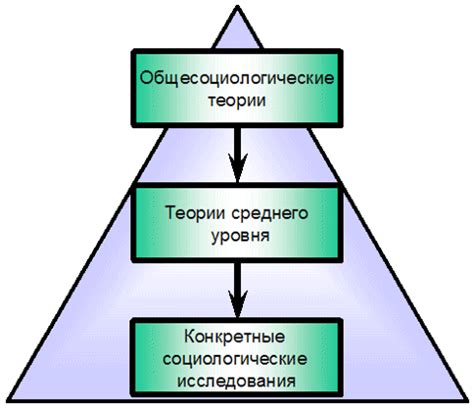 Понятие социологического воображения