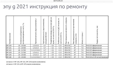 Понятие типов арпеджиаторов и рекомендации по выбору и настройке определенного типа