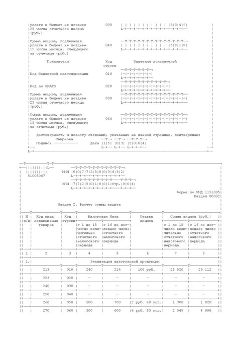 Понятие товарной номенклатуры по акцизам на продукцию (ТНПА) 