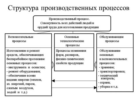 Понятие унификации и ее влияние на производственный процесс