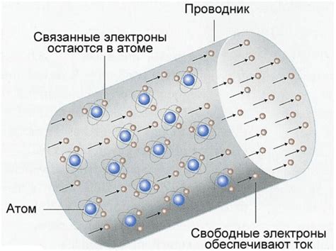 Понятие электрического сопротивления