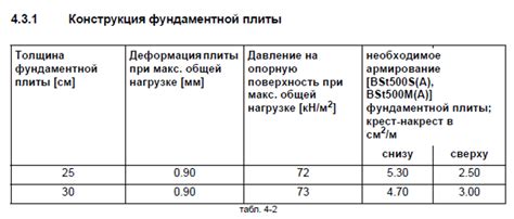 Понять требования производителя